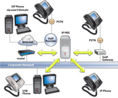 Curso Central Telefonica